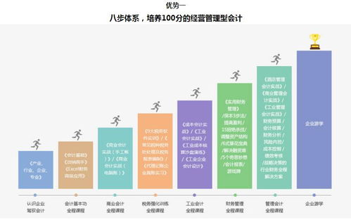 恒企會(huì)計(jì)獵才計(jì)劃主管培訓(xùn)