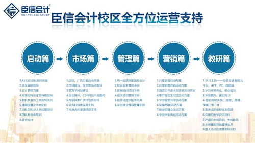 臣信會計 創(chuàng)業(yè)轉(zhuǎn)型十字路口，如何借勢會計培訓(xùn)東風(fēng)