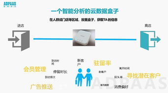 數秒科技大數據精準營銷 穩、準、狠的網絡技術研發之路